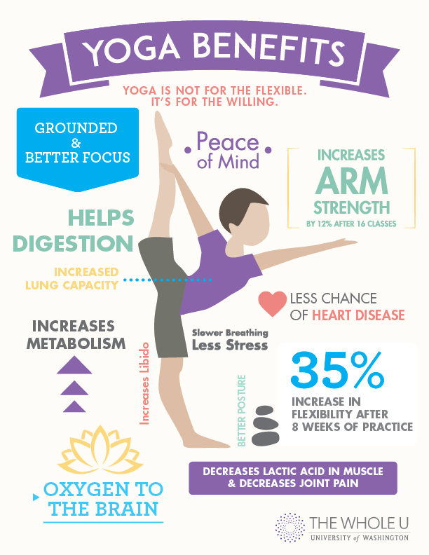 The Benefits of Yoga for Your Health and Wellness - The Healthy